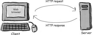 hypertext-transfer-protocol